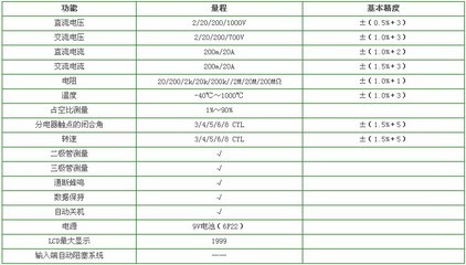 数字汽车万用表 价格、厂家与图片全解析——上海天皋电气